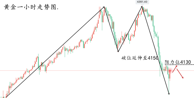 黄金走势图..png