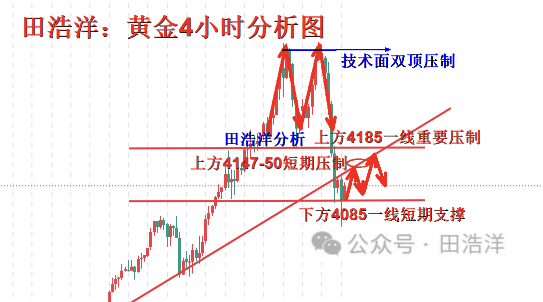黄金4小时分析号.png