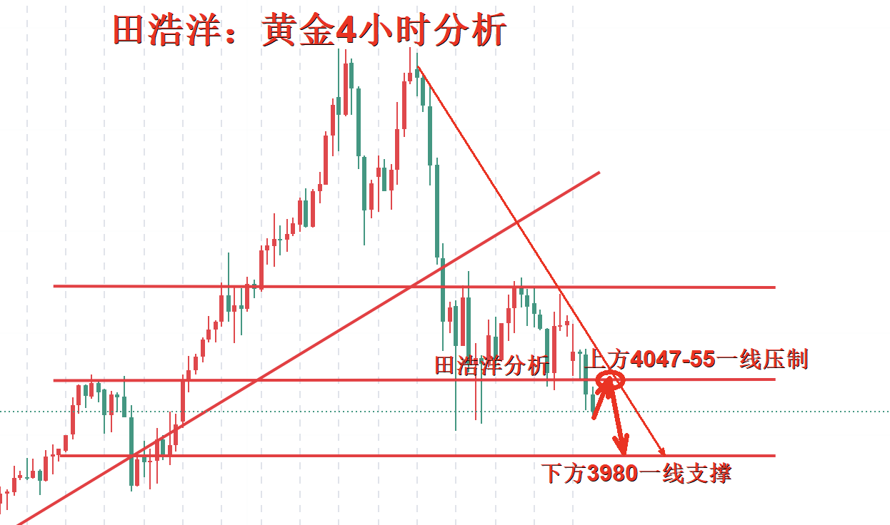 1761577229708532.png 黄金4小时分析图_副本.png