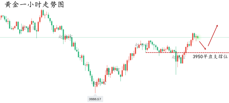 1761701084749643.png 黄金走势图..png