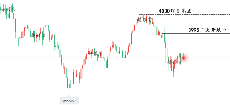 1761814480555364.png 黄金走势..png