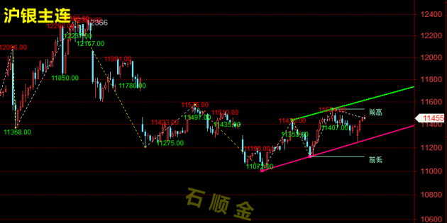 1762174935593826.png 沪银.png