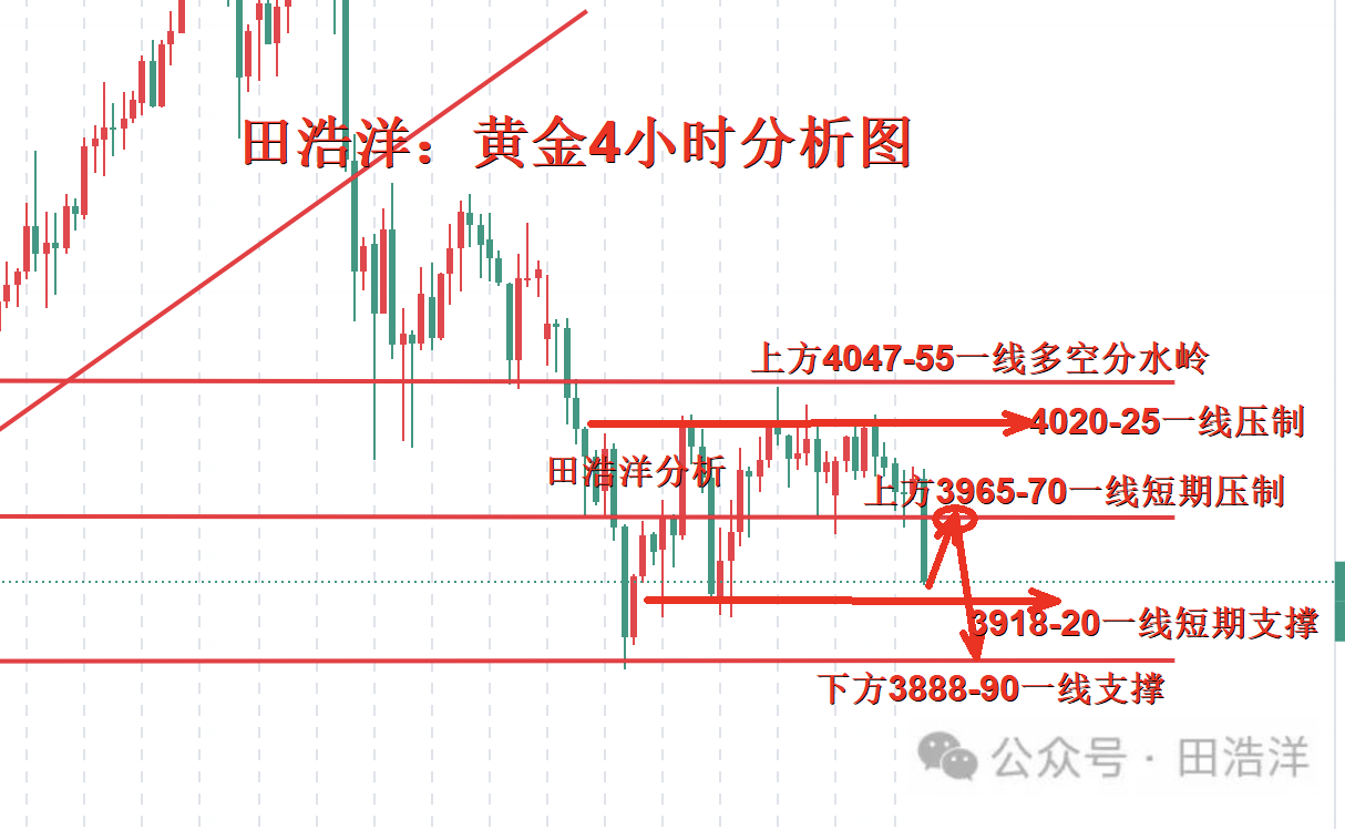 黄金4小时分析号.png