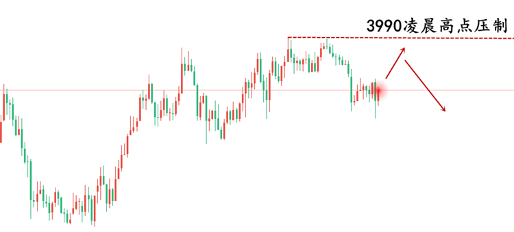 1762392527672011.png 黄金走势图..png