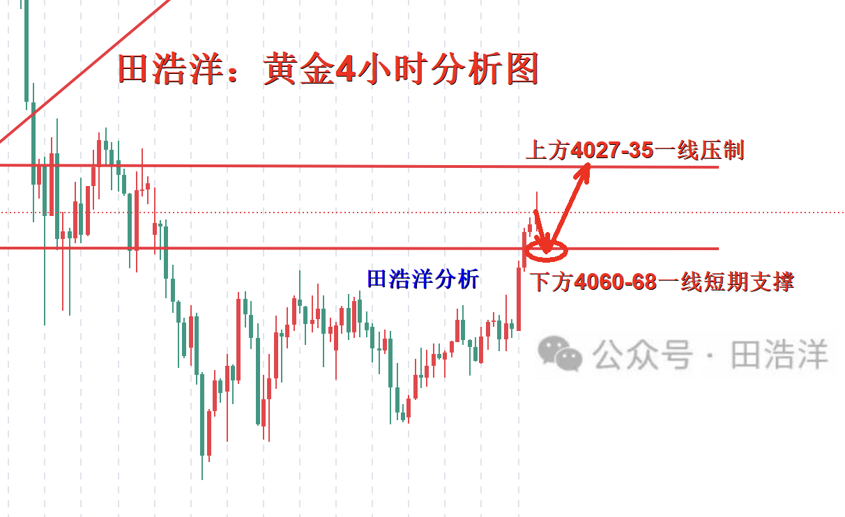 黄金4小时分析号.png