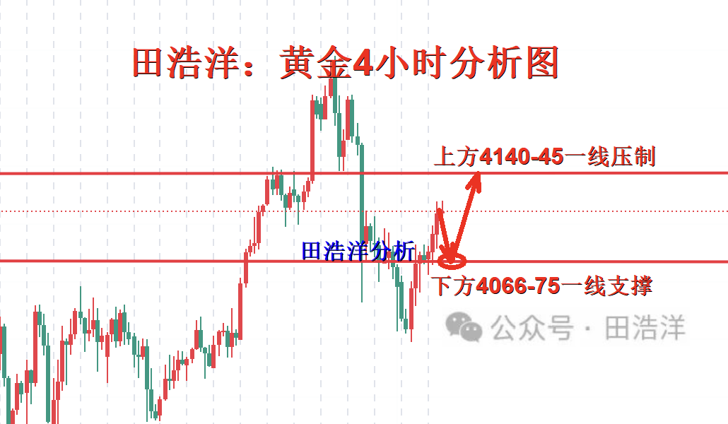 1763559620904137.png 黄金4小时分析号.png
