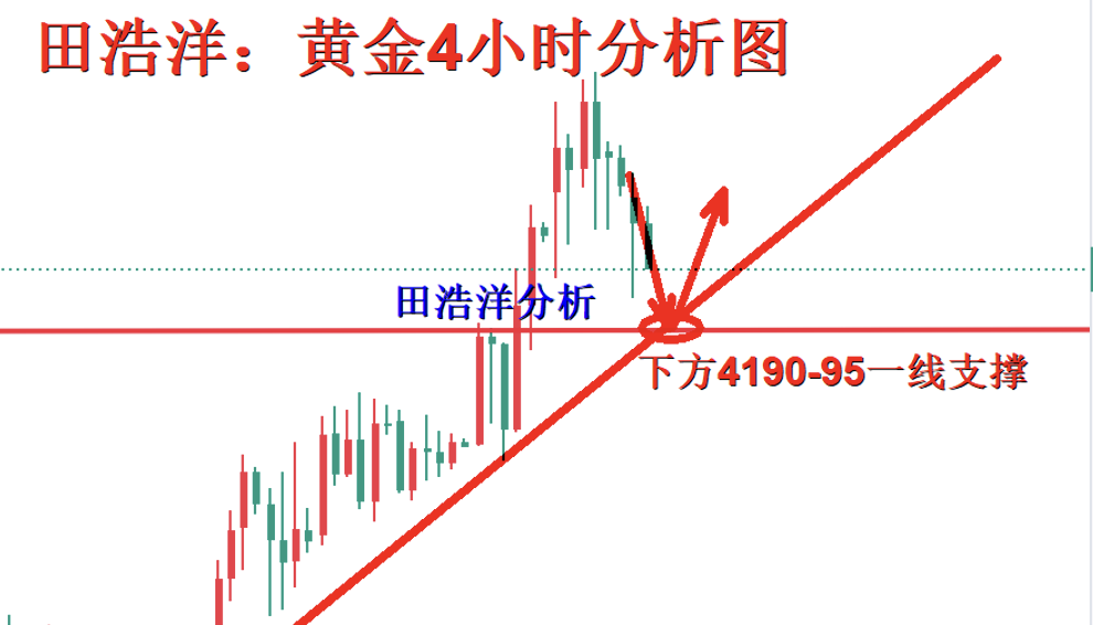 黄金4小时图.png