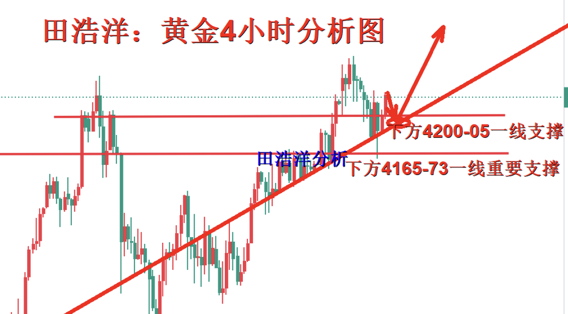 黄金4小时图.png