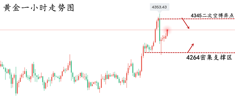 1765762338273584.png 黄金走势图...png