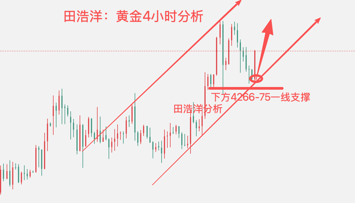 黄金4小时图.png