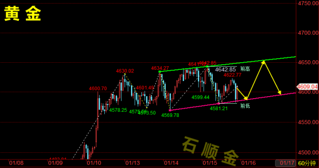 1768521482150555.png 黄金1.png