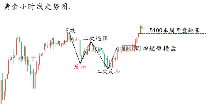 1771809669706050.png 黄金走势图..png