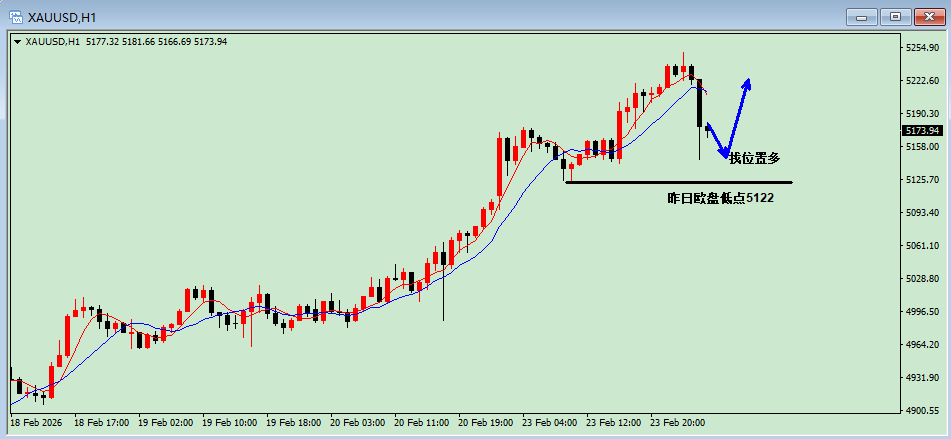 1771901211142150.png 黄金1小时.png