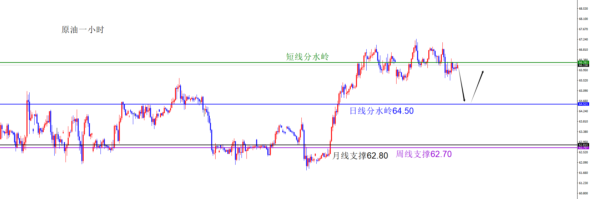 1771987966437731.png 原油.png