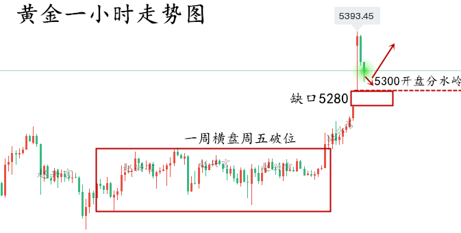 1772421671431937.png 黄金走势..png