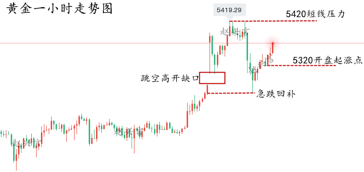 1772500969960434.png 黄金走势图..png