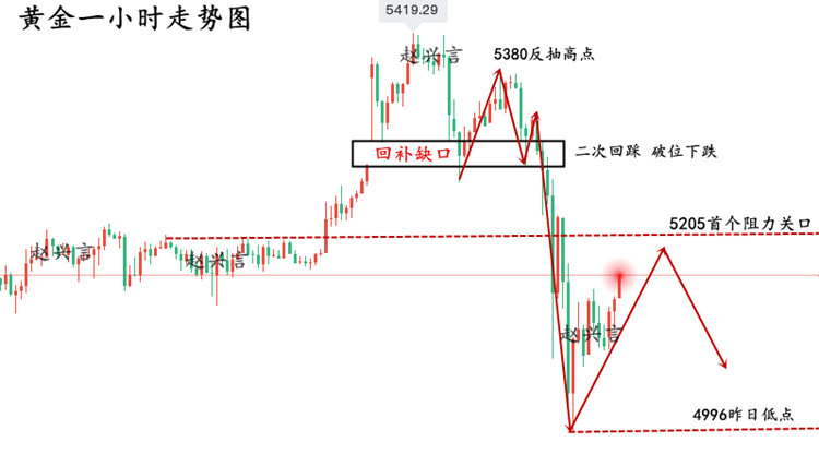 1772587550588352.png 黄金走势图..png