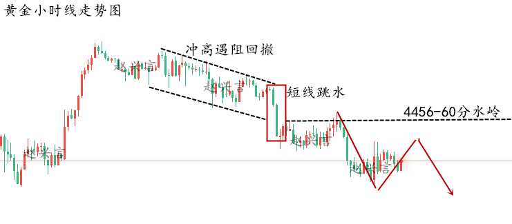 1774575712276537.png 黄金走势图._副本.png