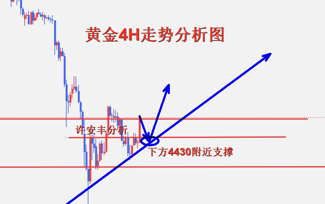 黄金4小时图.png