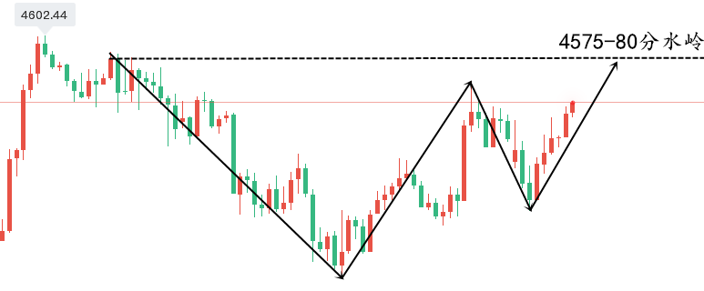 1774851713532979.png 黄金一小时..png