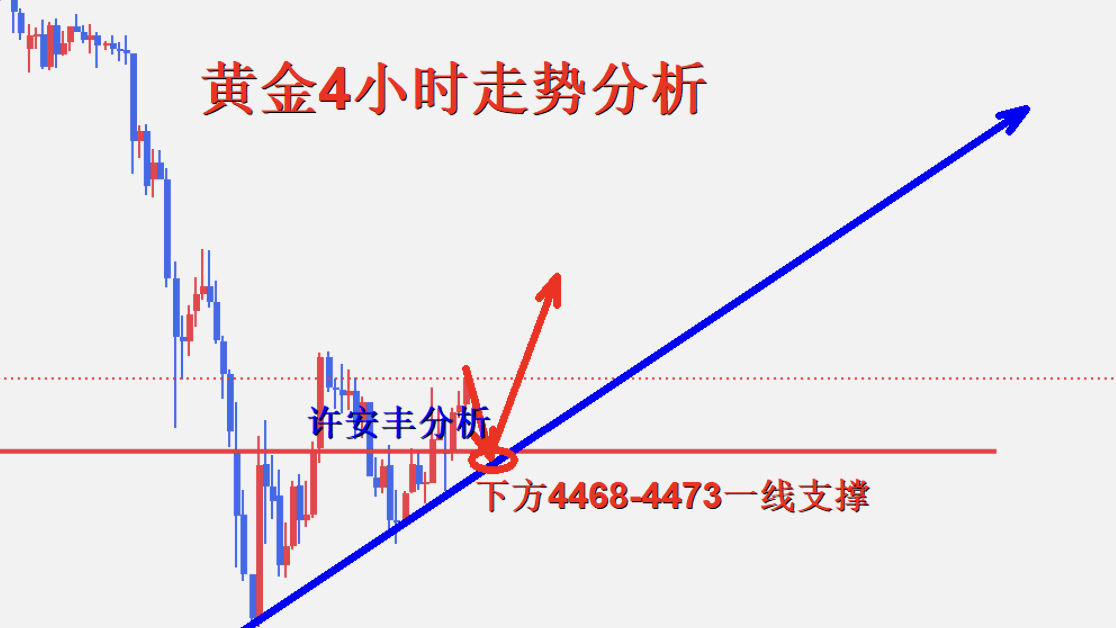 黄金4小时图.png
