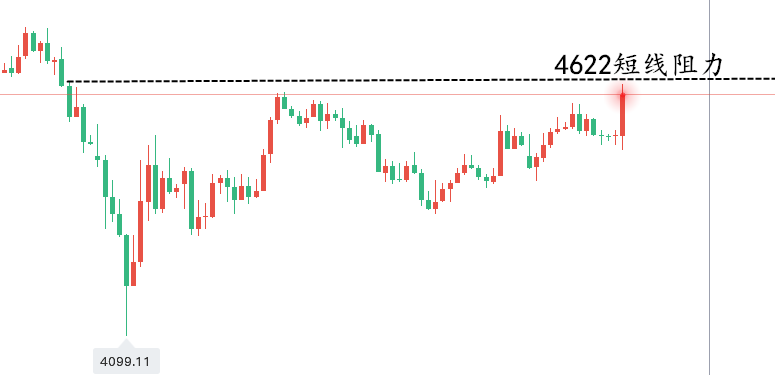 1774921959680226.png 黄金走势图..png