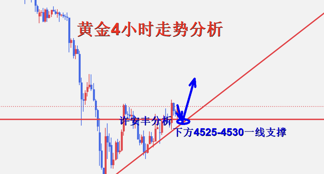 黄金4小时图.png