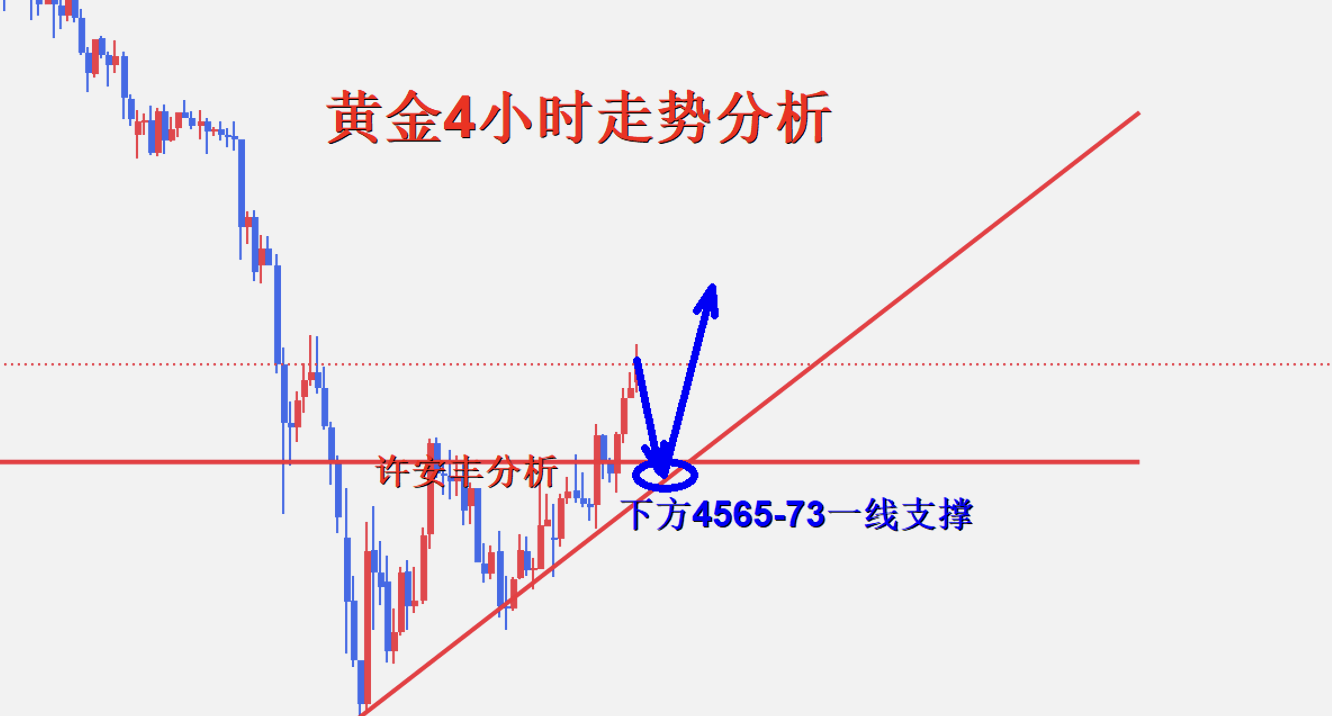 1775007752537361.png 黄金4小时图.png