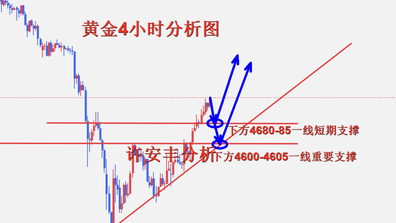 黄金4小时图.png