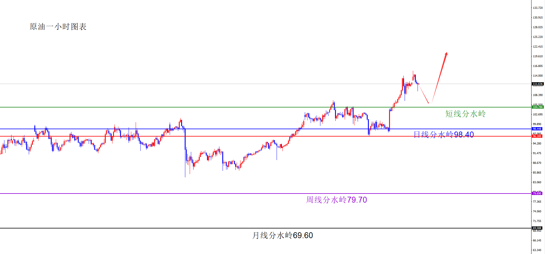 1775450674148260.png 原油.png