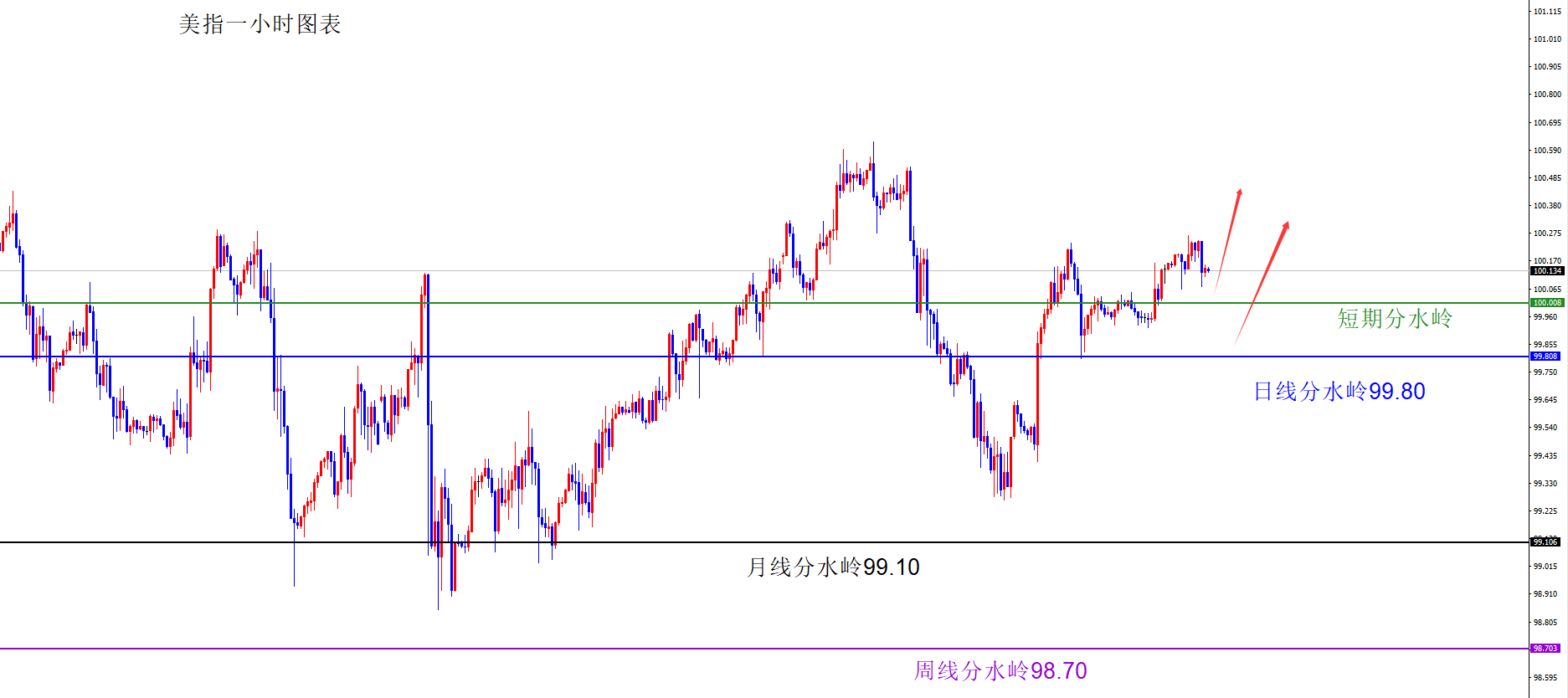 1775450886901727.png 美指.png