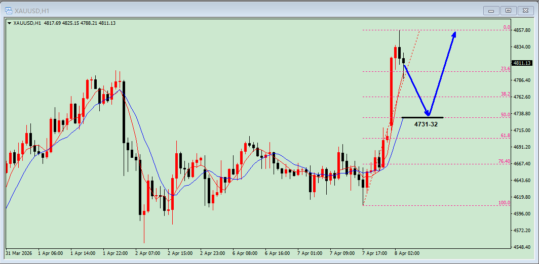 1775614017761613.png 黄金1小时.png