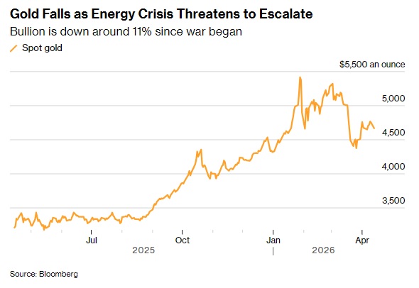 1776042801752248.jpg 1e5657b42c238a79783a31e79c9072b4_金价暴跌2.jpg