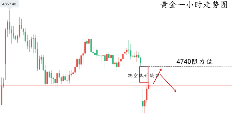 1776060997266714.png 黄金走势图..png