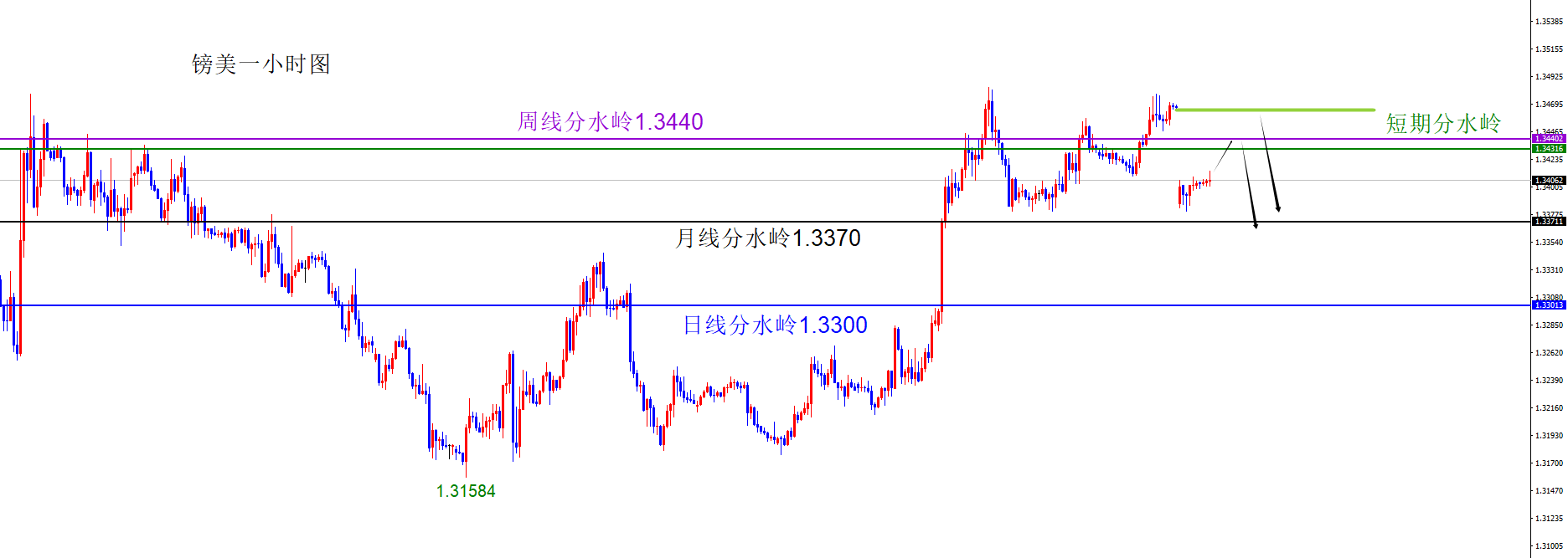 1776067179797619.png 镑美.png