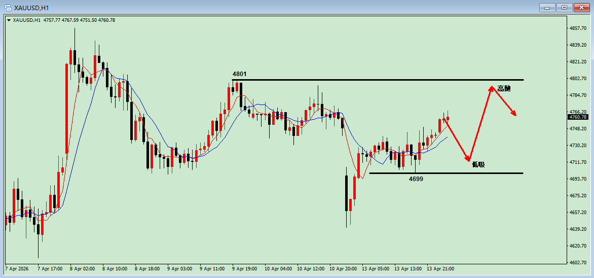 1776127978770766.png 黄金小时线.png