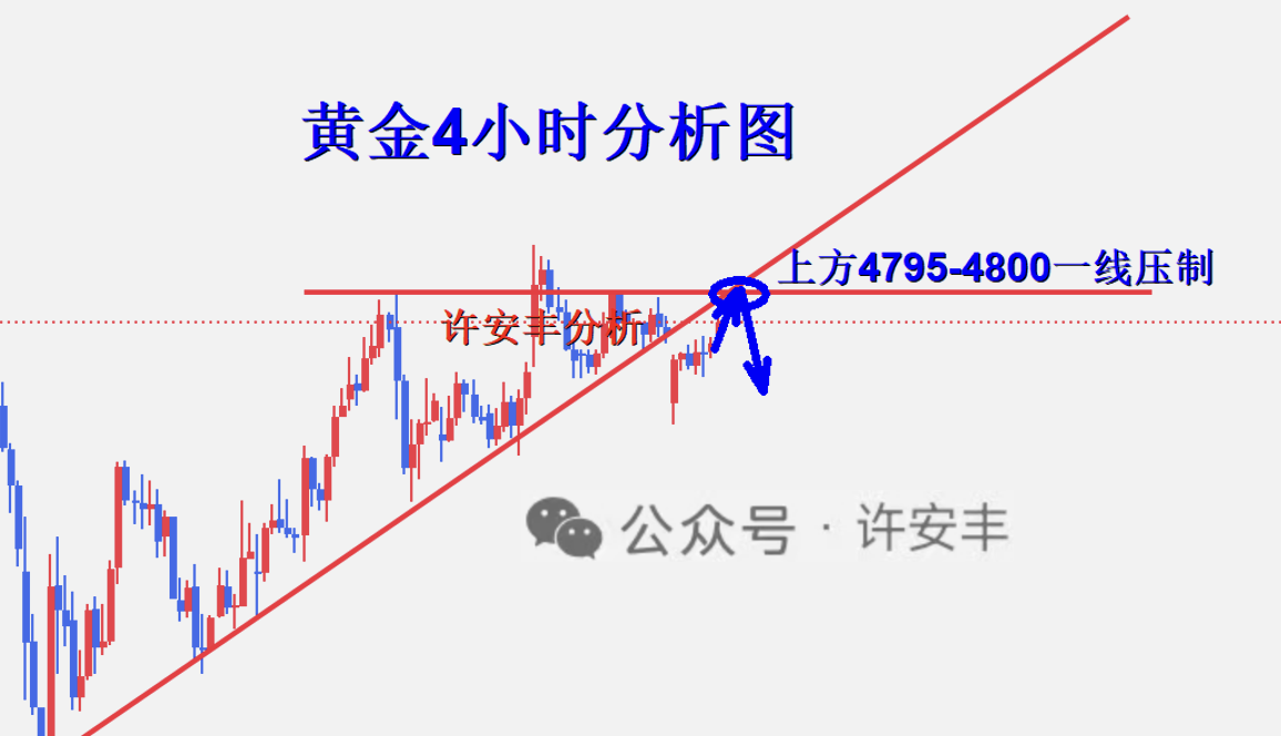 1776132556149722.png 黄金4小时图_副本.png