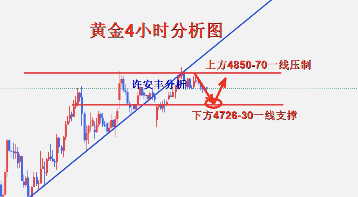 黄金4小时图.png