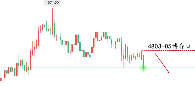 黄金走势图 .png