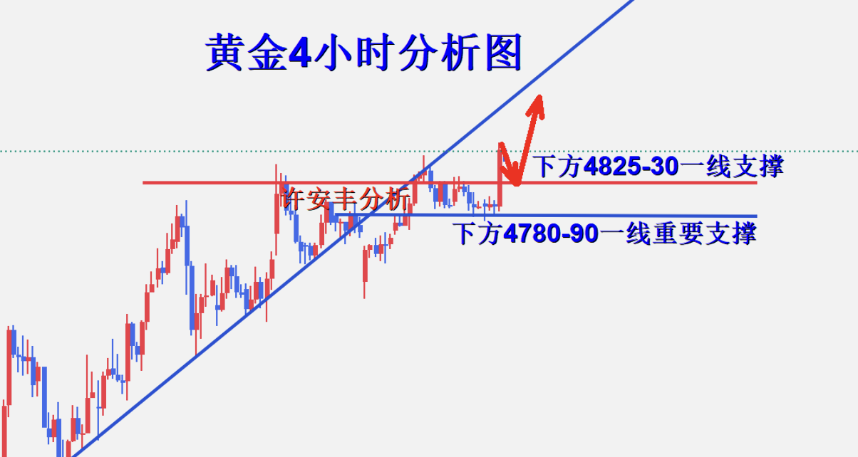 黄金4小时图.png