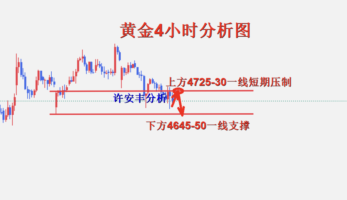 黄金4小时图.png