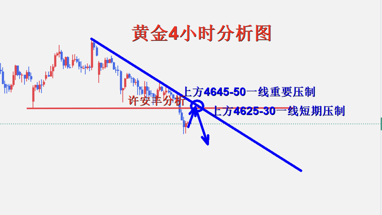 黄金4小时图.png