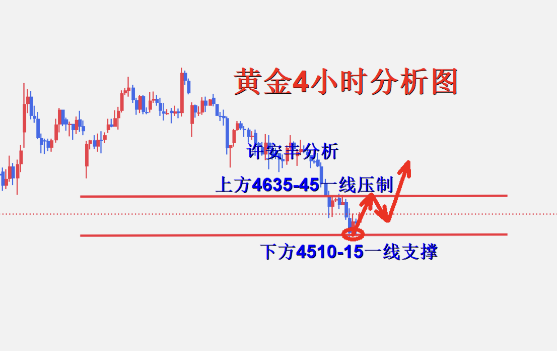 黄金4小时图.png