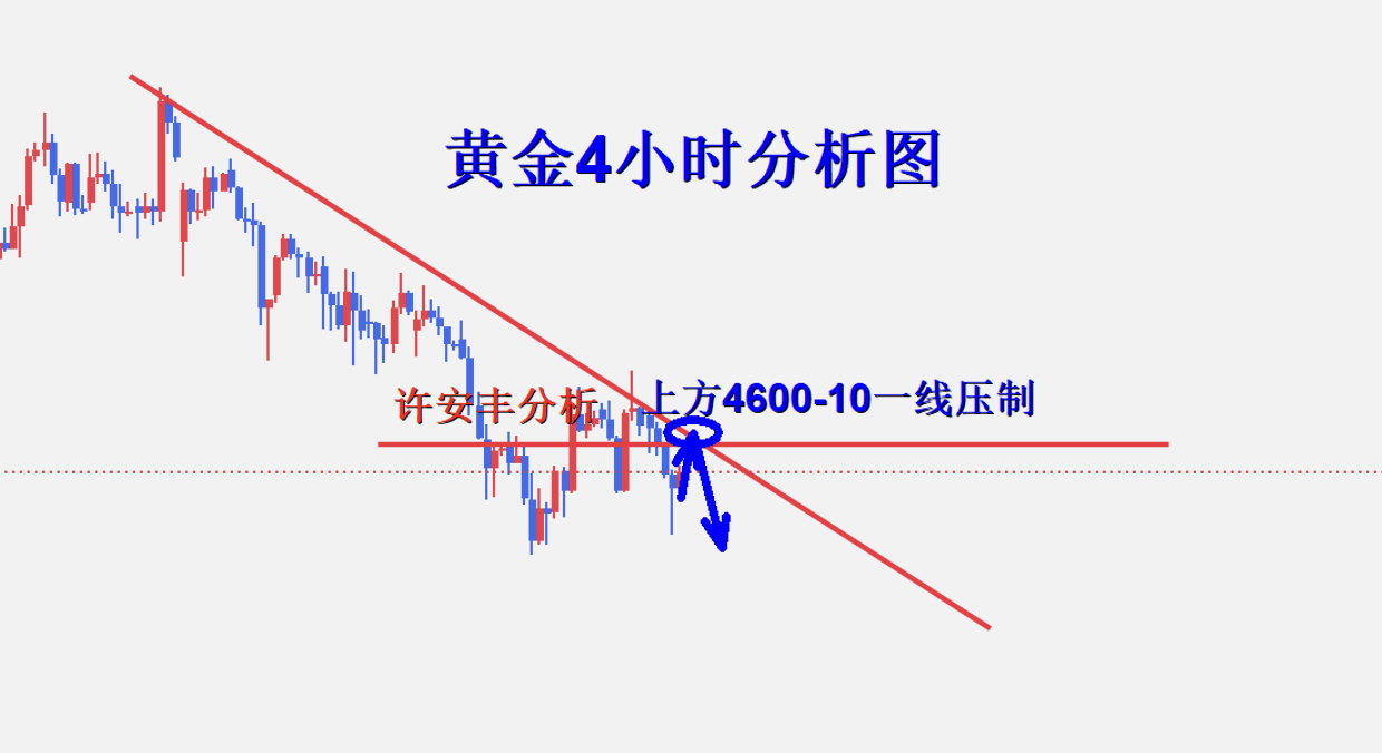 黄金4小时图.png