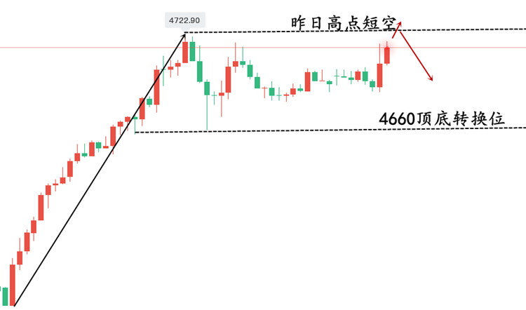 黄金走势图..png