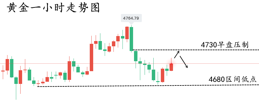 黄金走势图....png