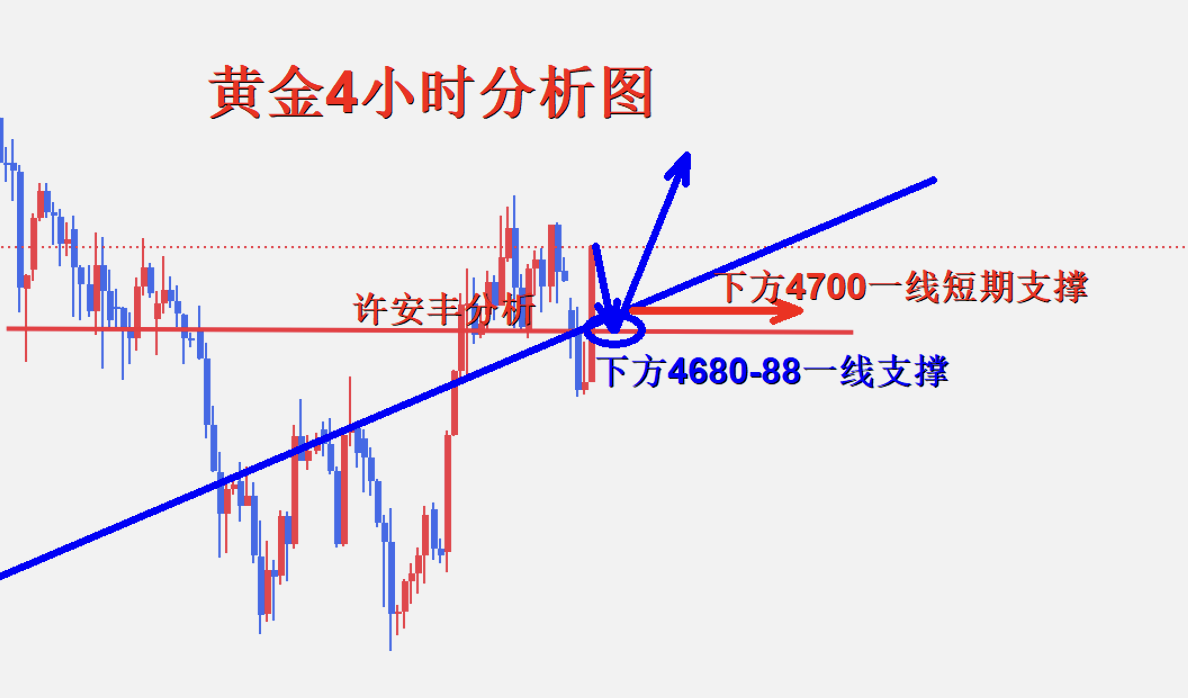 黄金4小时图.png