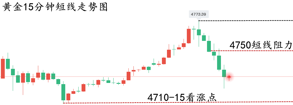 1778550828133487.png 黄金走势图..png