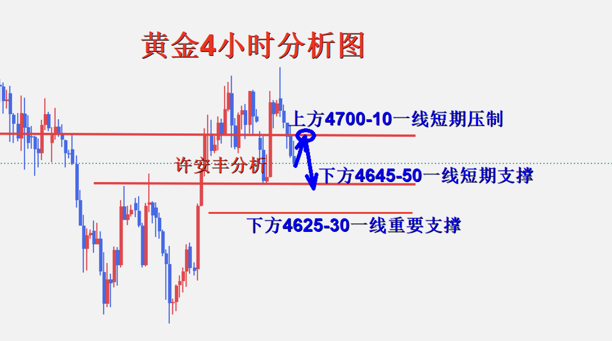 黄金4小时图.png