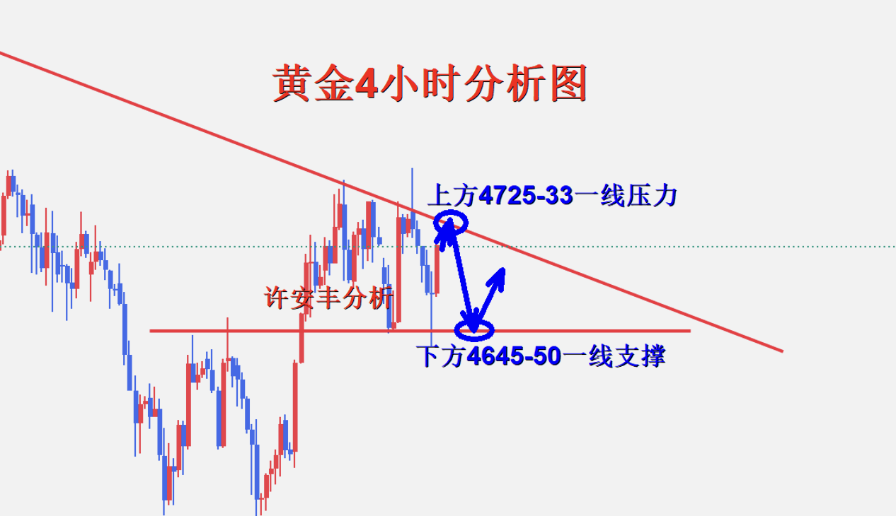 1778635422793077.png 黄金4小时图.png